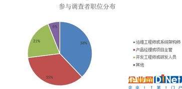 云計(jì)算誰主沉浮？中國(guó)容器廠商綜合實(shí)力與大數(shù)據(jù)服務(wù)深度解析