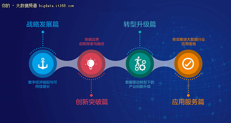 第四屆中國國際大數(shù)據(jù)大會(huì) 務(wù)實(shí)推進(jìn)應(yīng)用落地，釋放大數(shù)據(jù)服務(wù)新動(dòng)能
